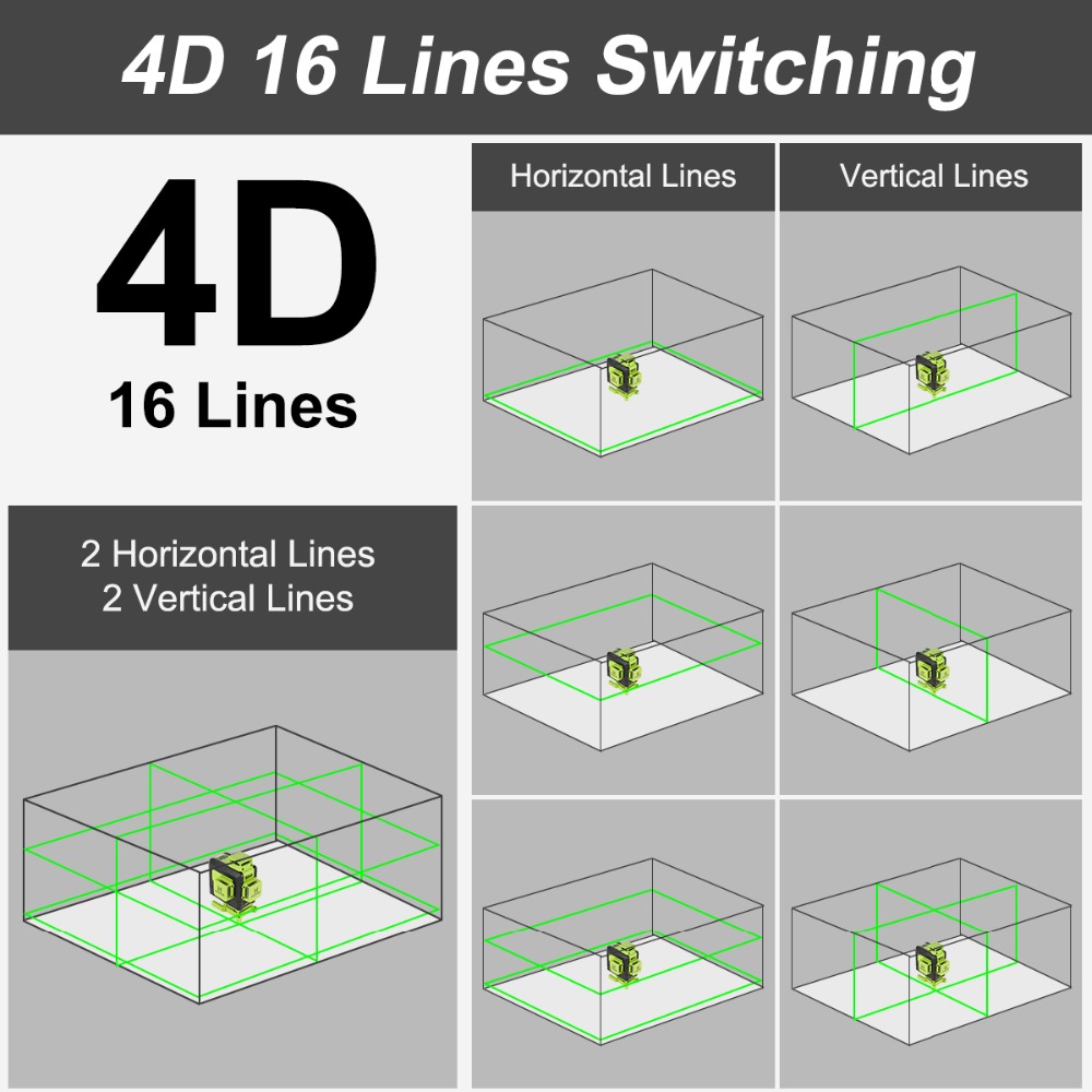 Huepar 16 Lines 4D Laser Level - đánh giá và giá Laser Level 16 Lines 4D Green