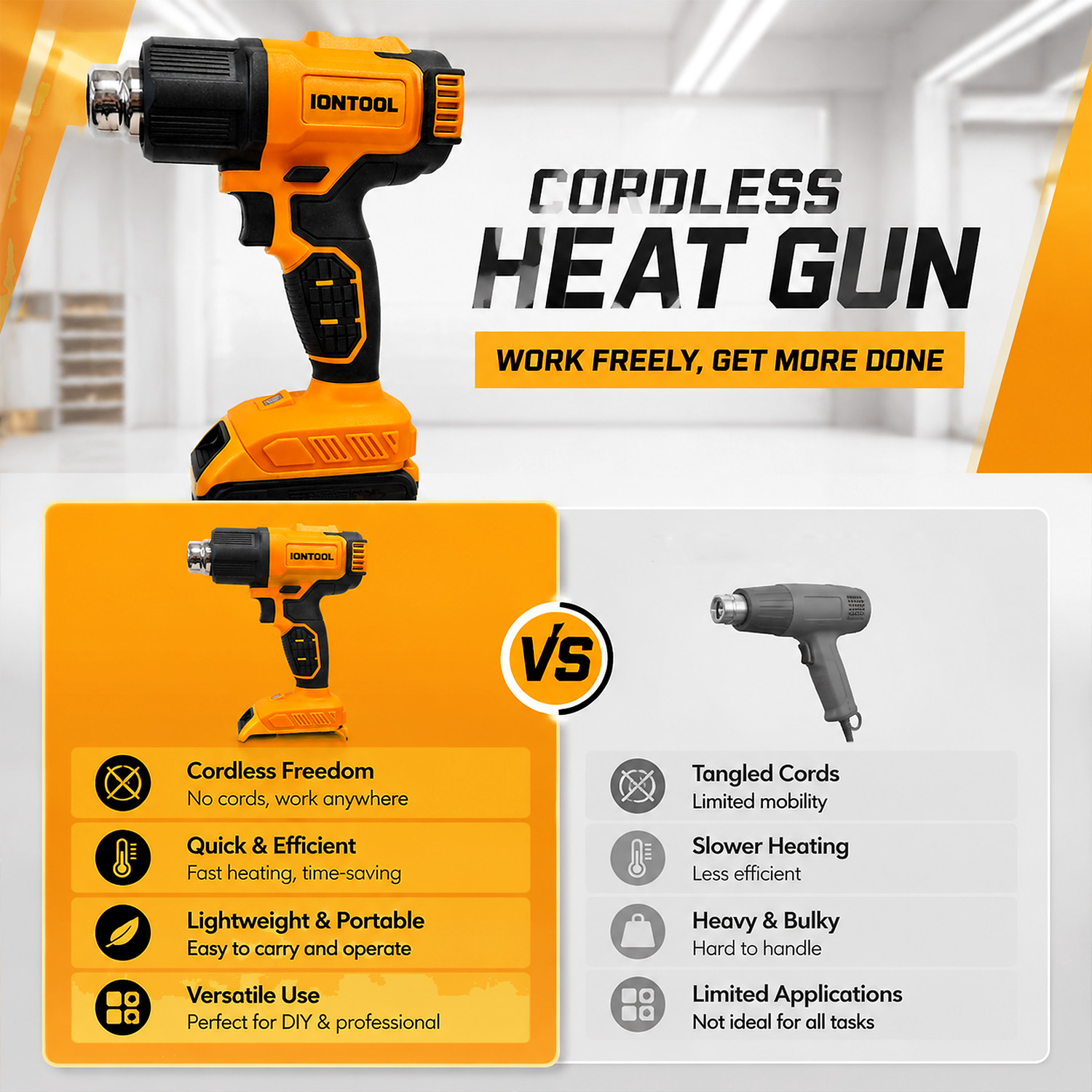 IONTOOL Cordless Heat Gun 550℃ - đánh giá và giá Cordless Heat Gun For Shrink Tubing